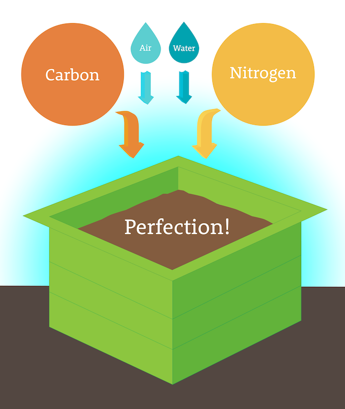 COMPOST-REVOLUTION-carbon-nitrogen-air